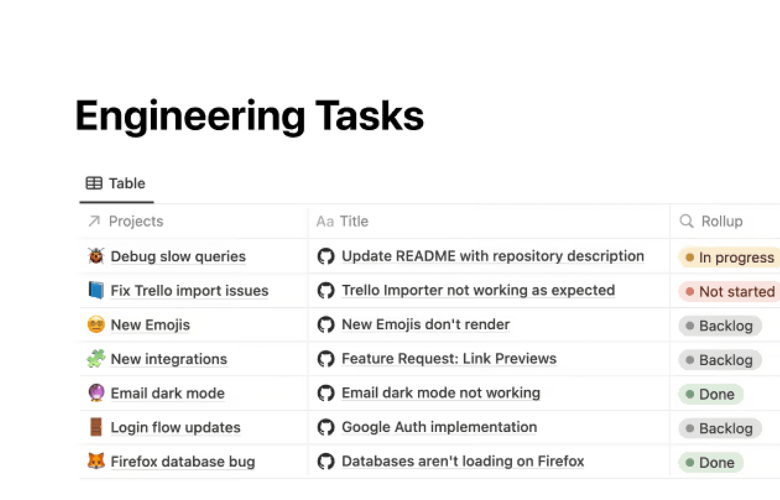 Github, tích hợp