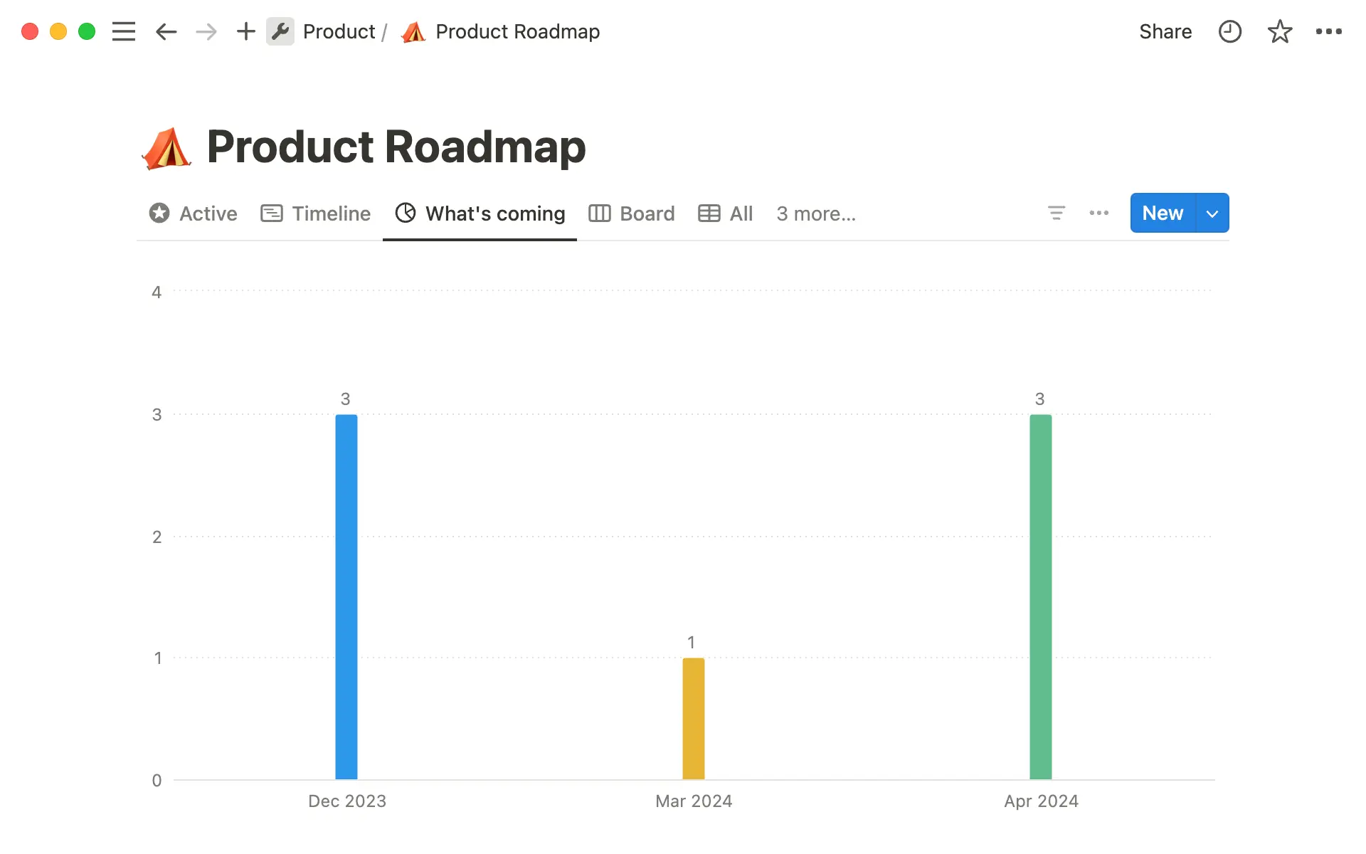 Anticipez les obstacles dans le calendrier de lancement de votre produit grâce à un simple visuel de ce type.