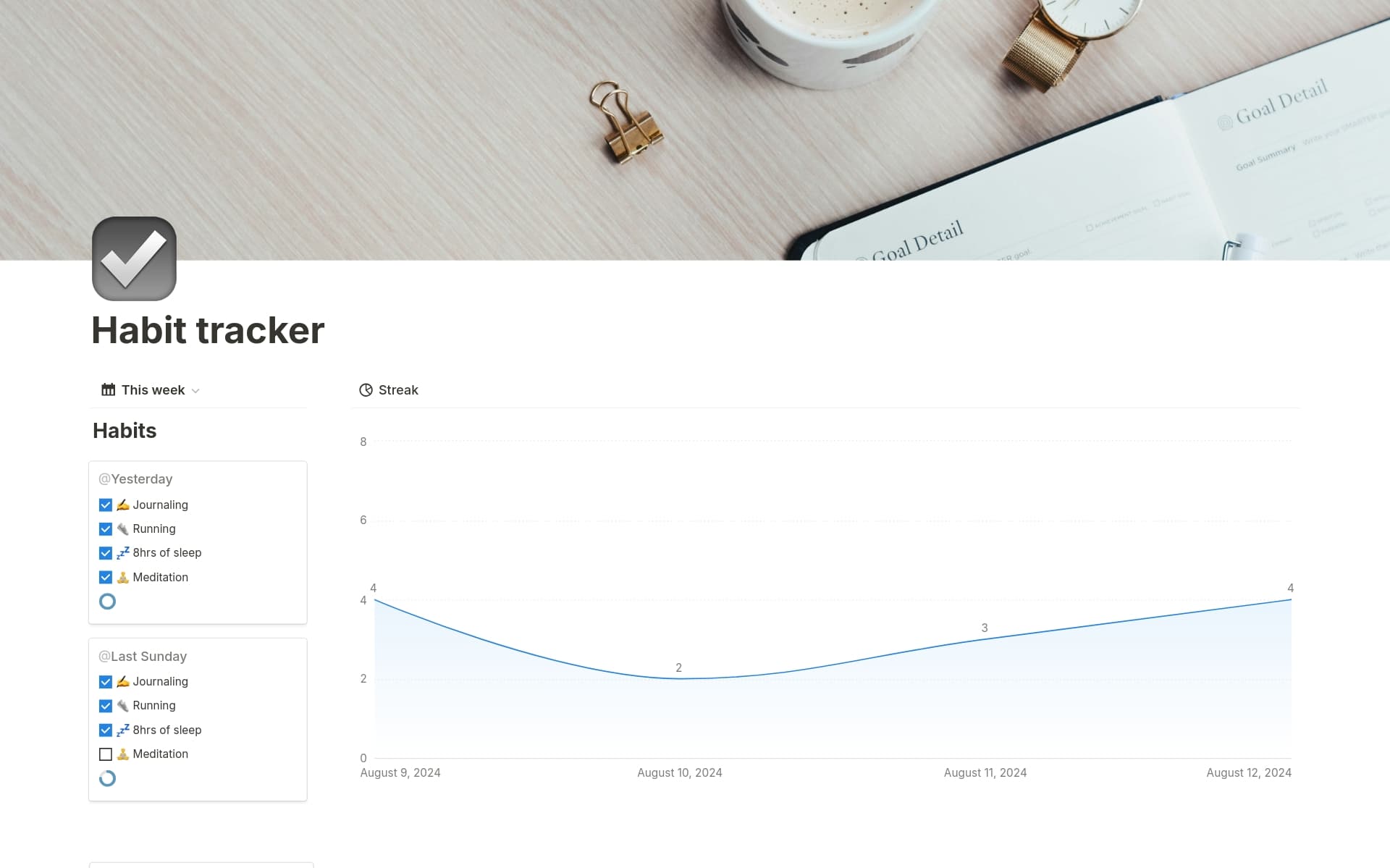 Xem trước mẫu cho Habit tracker