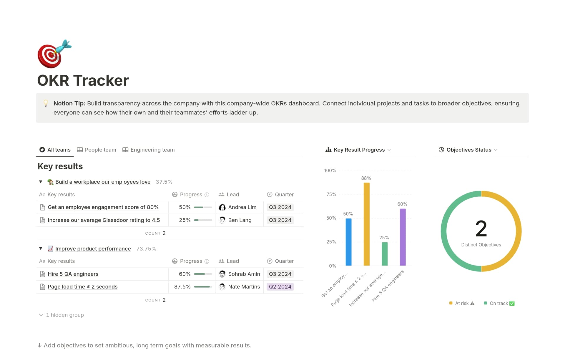 Xem trước mẫu cho Objectives & Key Results Tracker